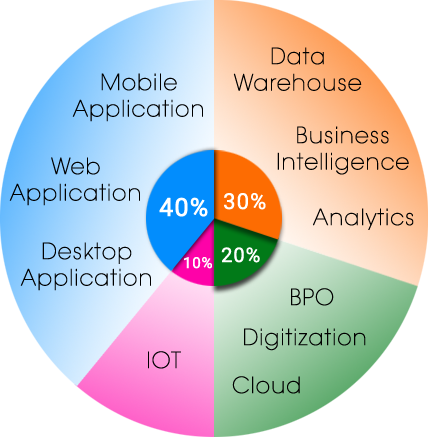 margmaker platform coverage